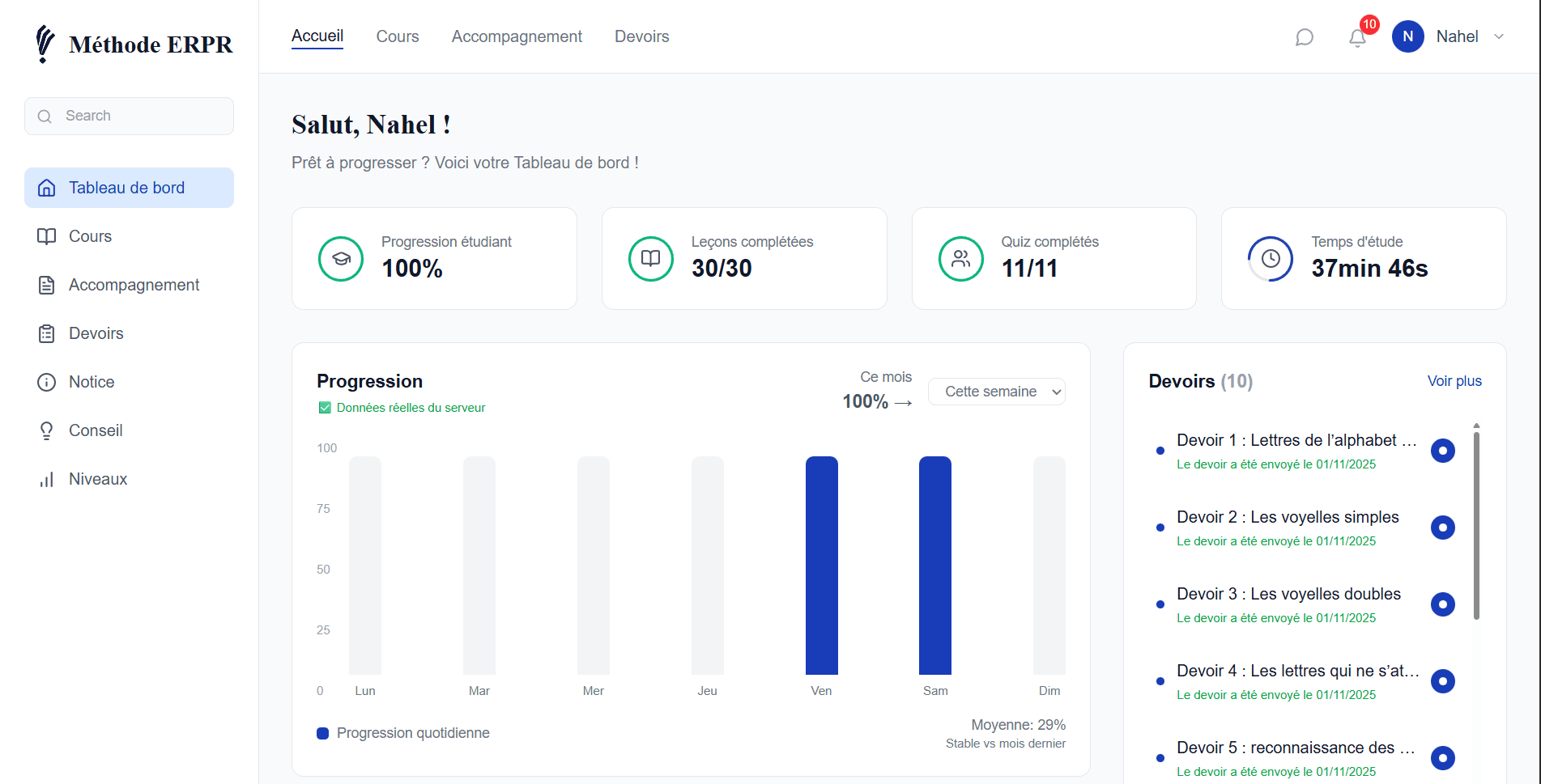 Tableau de bord sur PC